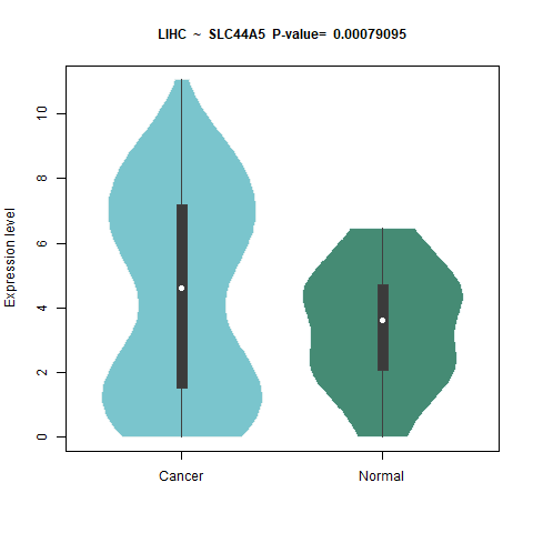 SLC44A5 _LIHC.png